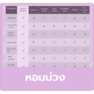 Happy Noz สติ๊กเกอร์หัวหอม สีม่วง แพ็ค 3 กล่อง แก้หวัดเด็ก คัดจมูก ของแท้ 100% X 3
