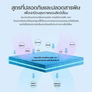[Global Ver.]Petkit Smart Spray เครื่องดับกลิ่นเฉพาะจุดสัตว์เลี้ยง [PK28]