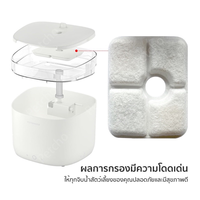 Petoneer FRESCO Mini Pro Filter ไส้กรอง เพ็ทโอเนียร์ ไส้กรองรีฟิลของน้ำพุแมวแบบกรองน้ำ แพ็คละ 3 ชิ้น