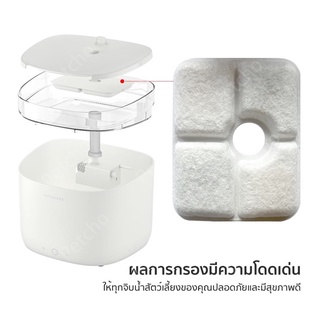 Petoneer FRESCO Mini Pro Filter ไส้กรอง