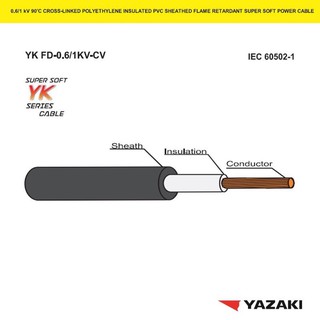 สายไฟYazaki FDCV 1x16 ม้วนละ50เมตร