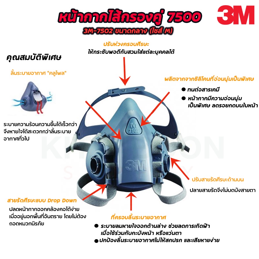 ✐♕✸หน้ากากใส้กรองคู่ 3M7502พร้อมใส้กรอง3M-2097 พร้อมกระเป๋า พร้