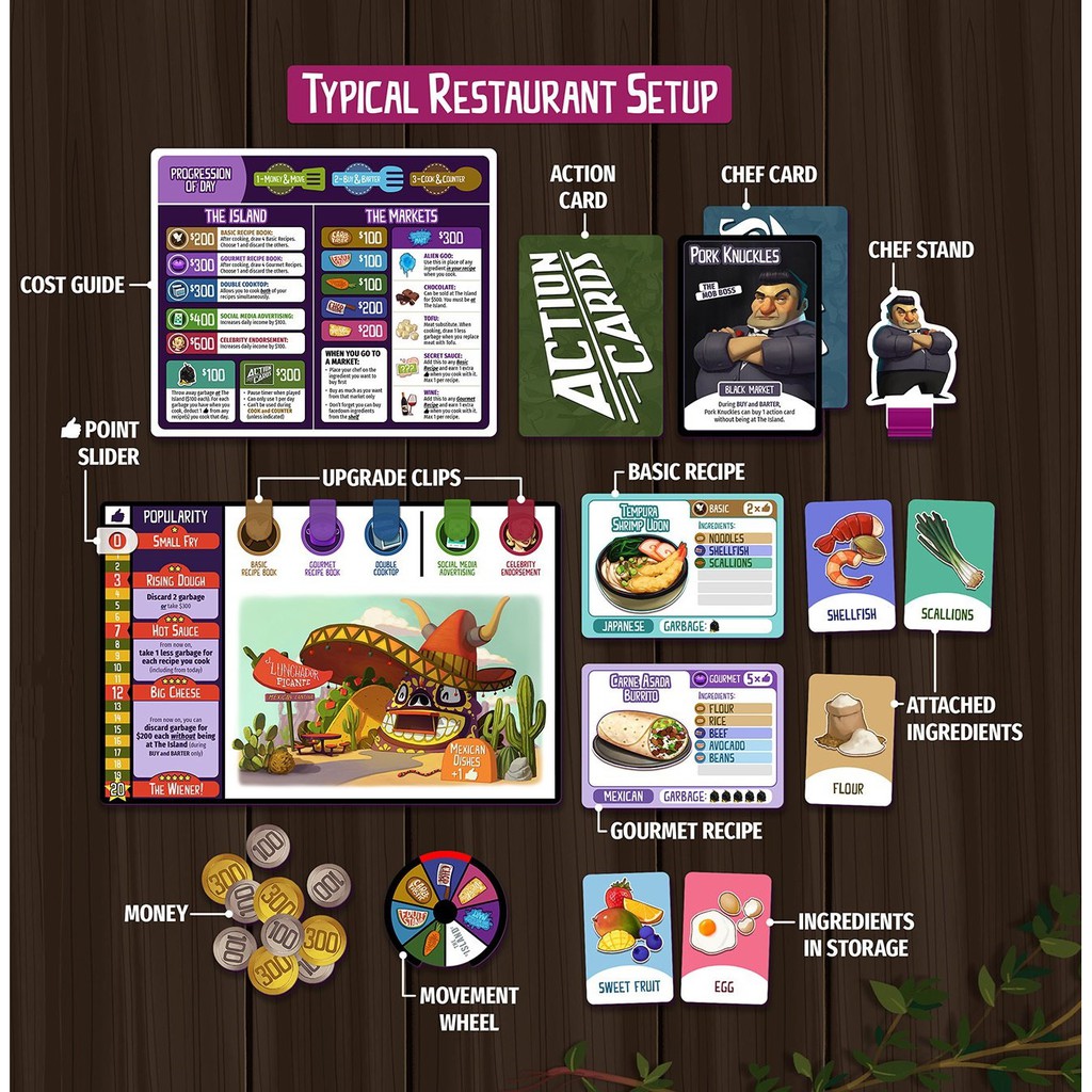 อันดับ????[แท้ถูกสุด]Rival Restaurants สนุกกว่า Kitchen Rush Board Game ...