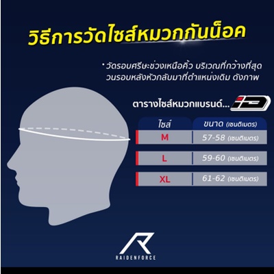 ชุดซ่อมหมวกกันน็อกครึ่งใบ - รูปที่ 4