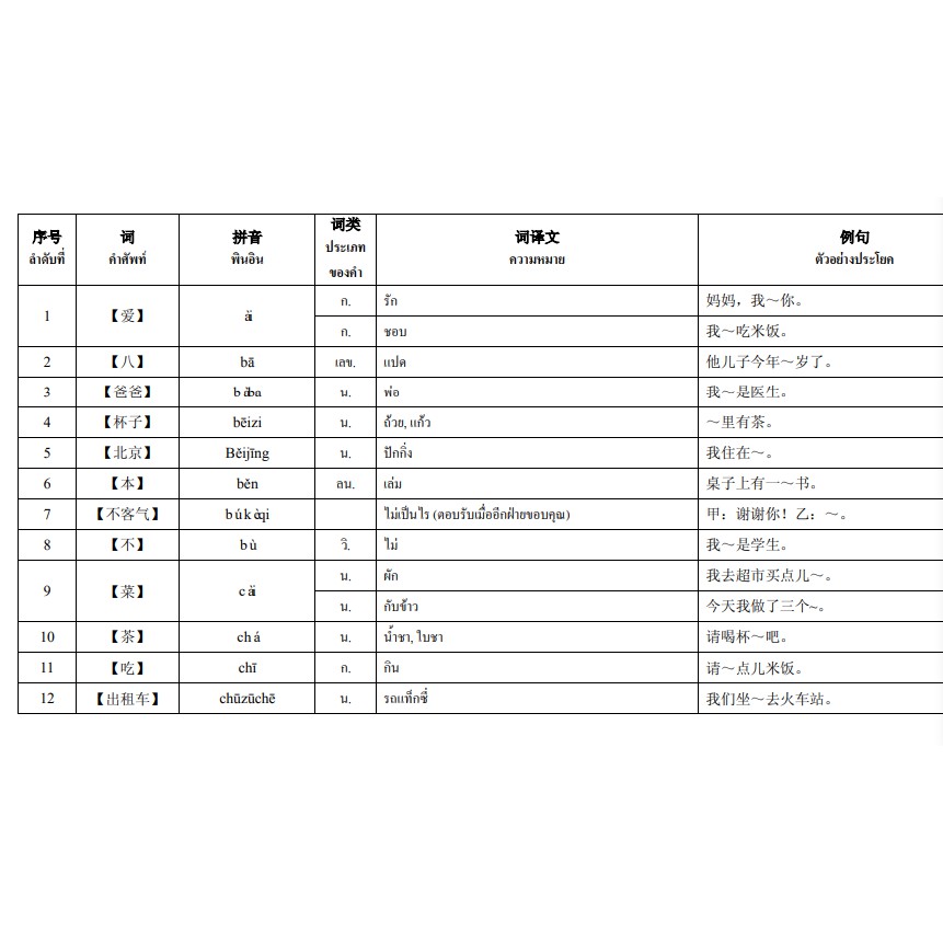 คำศัพท์HSK2 แปลจีน-ไทย พิมพ์กระดาษ A4 คำศัพท์HSK2 ระบบใหม่ 300 คำ