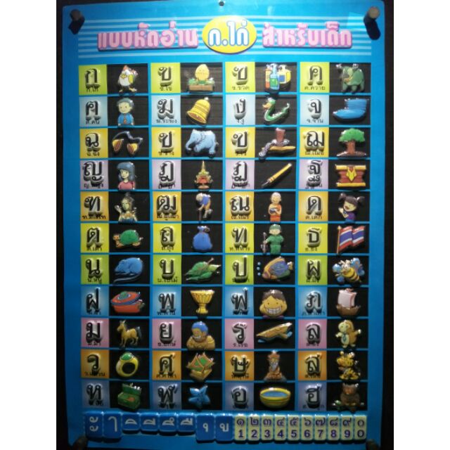 โปสเตอร์พลาสติกแบบหัดอ่านภาษาไทยก-ฮ,ABC, วันเดือนปี,นับเลข,บวกเลข,ผักผลไม,้ร่างกายมนุษย์