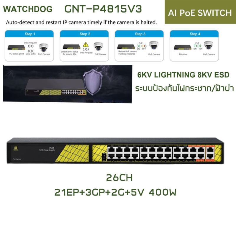 Watchdog AI Switch POE