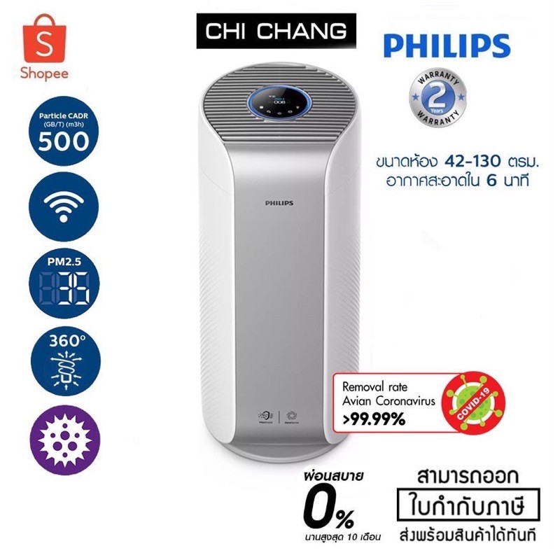 pm2 5 philips