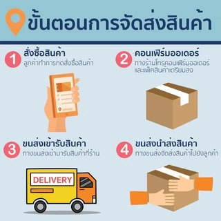 ผ้าใบกันฝุ่น ผ้าใบคลุมก่อสร้าง mesh sheet หนา270แกรม บรรจุ 5ผืน [ออกใบกำกับภาษีได้]