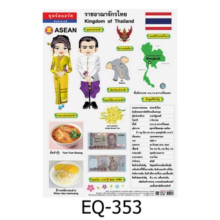 ราชอาณาจักรไทย EQ-353 สื่อโปสเตอร์ภาพ กระดาษ หุ้มพลาสติก