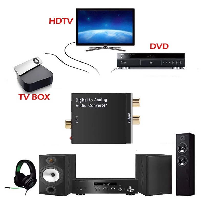 ตัวแปลงสัญญาณ สาย optical ไฟเบอร์ดิจิตอลเปิดตัวแปลงสัญญาณเสียงอนาล็อก พร้อมแจ็ค AUX3.5มม