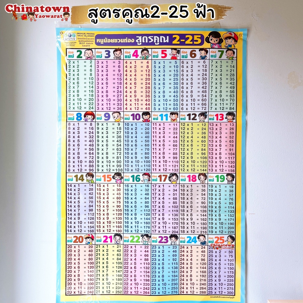 โปสเตอร์ สูตรคูณ2-25ฟ้า ภาษาไทยเบื้องต้น กขค ก.ไก่ ก-ฮ เสริมพัฒนาการ เตรียมอนุบาล อนุบาล นิทานอีสป สูตรคูณ poster