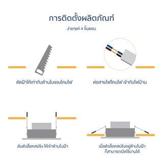 IWACHI โคมฝังฝ้าทรงกลม LED Panel Light 6W/9W/12W/18W/24W แสงขาวและแสงวอร์มไวท์