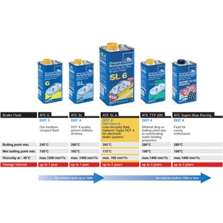 Ate เอเต้ น้ำมันเบรค SL.6 DOT4, SL, DOT3  ขนาดบรรจุ 1 ลิตร