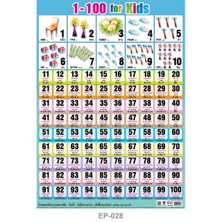 (KTS)โปสเตอร์สื่อการเรียนรุ้ (เรื่อง นับเลข 1-100 For Kids)  INTOP-EP028