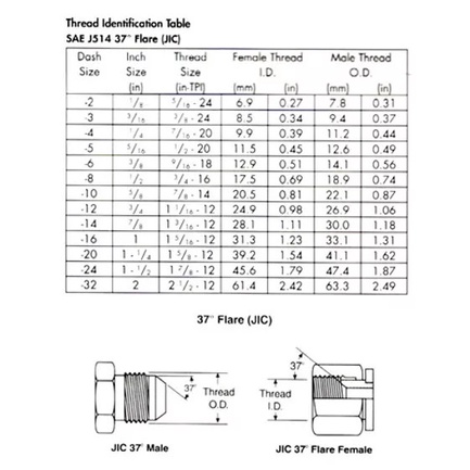 ข้อลด/เพิ่มขนาดแฟร์ ข้อทดแฟร์ แปลงเกลียวแฟร์ท่อทองแดง สำหรับเครื่องปรับอากาศ และแอร์ทุกชนิด - รูปที่ 5