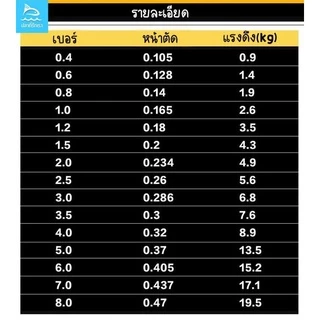 สายเอ็นตกปลา Daiwa(เอ็นโหลด) 500M เหนียว ทน คุณภาพดีราคาประหยัด เอ็นตกปลา