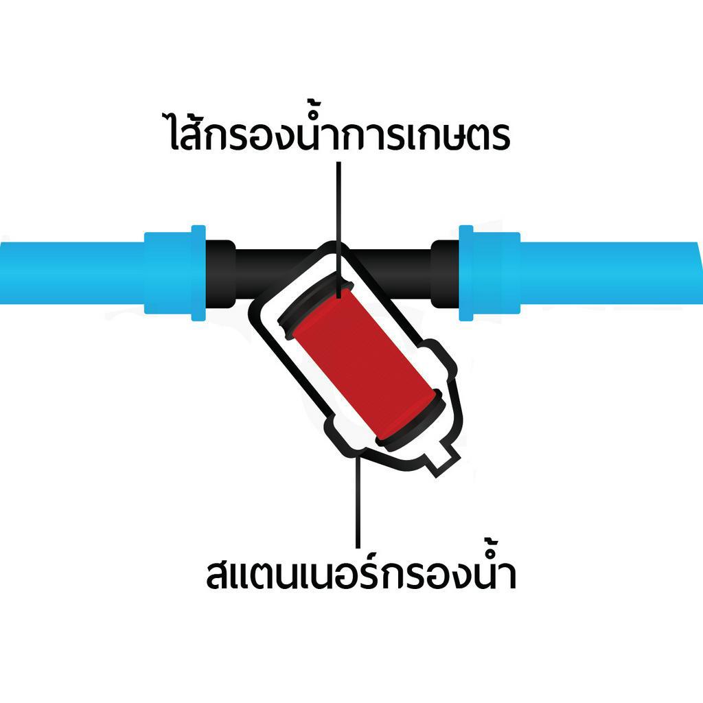 Super Product ไส้กรองน้ำเกษตร แบบตะแกรงและแบบดิสก์ มี 3ขนาด 3/4นิ้ว 1.1/2นิ้ว 2นิ้ว ระบบน้ำ ไส้กรองน้ำ ระบบกรองน้ำ