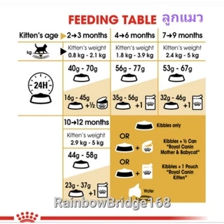 Royal Canin British Shorthair Kitten 2kg โรยัลคานิน ลูกแมวบริติช / British Shorthair Adult 2kg แมวโต ถุง 2 กก.