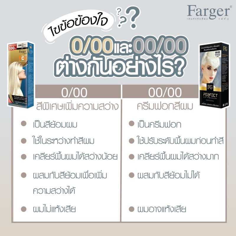 (ตัดฝา) ครีมฟอกสีผม FG Perfect เอฟจี ฟาเกอร์ Farger 00/00 ขนาด 75ml - รูปที่ 2