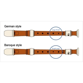 Yamaha YRS-23G Recorder German System ยามาฮ่า รีคอร์เดอร์ ระบบนิ้วเยอรมัน พร้อมกระป๋าผ้า (ของแท้จากยามาฮ่า)