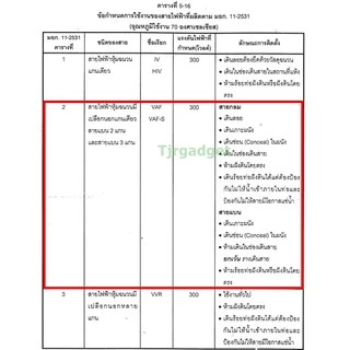 5-10 เมตร) STR สายไฟ VAF 2 × 2.5 sq.mm 23A 300/500V ทองแดงแท้ มอก.11-2553 หุ้มฉนวน 2 ชั้น ทนร้อน เดินลอย เดินท่อ เดินราง