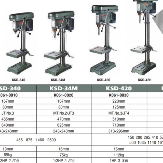 สว่านแท่น แท่นสว่าน KING รุ่น KSD-420  ขนาด 1.1/4” 220 mm แท้ครับ ไม่รวมมอเตอร์