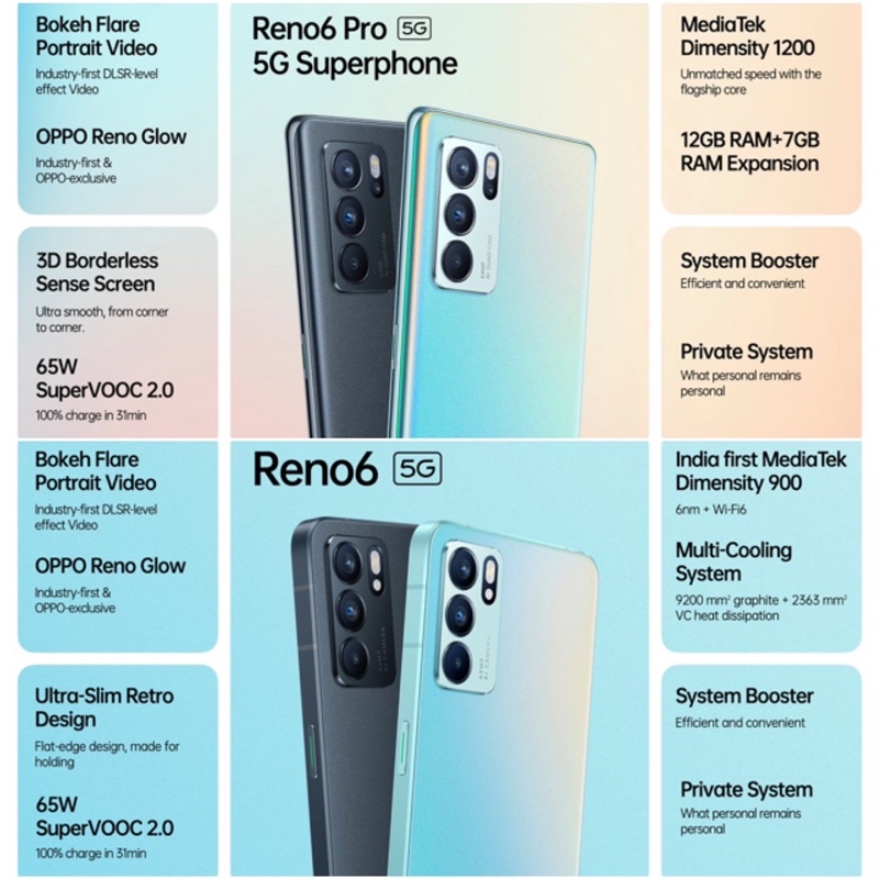 New OPPO Reno6 5G (8128) กล้องหลัง AI 64MP MediaTek Dimensity 900 ...
