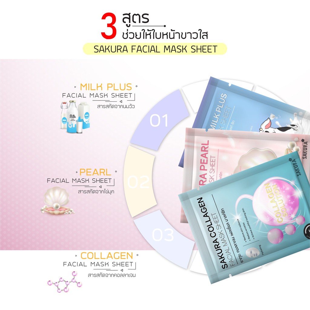 แผ่นมาส์กหน้า 13 สูตร Sakura Facial Mask Sheet ผิวหน้ากระจ่างใส คืนความยืดหยุ่น ผิวเปล่งปลั่ง ราคา ถูกที่สุด ดีลบีเคเค แกลเลอรีภาพที่ 3
