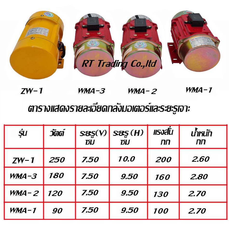 Bochima มอเตอร์เกาะแบบเขย่าคอนกรีต มอเตอร์สั่นเกาะแบบ เขย่าปูน 220โวลท์ มี 4 รุ่น 250, 180, 120, 90 วัตต์