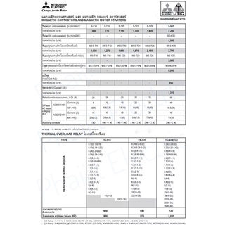 Mitsubishi Contactors ชุดแมคเนติคพร้อมโอเวอร์โหลด MSO-T25 Mitsu AC220-240V Motor Starter