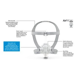 ResMed หน้ากาก แบบครอบจมูก CPAP Mask รุ่น AirFit ™ N20 Classic