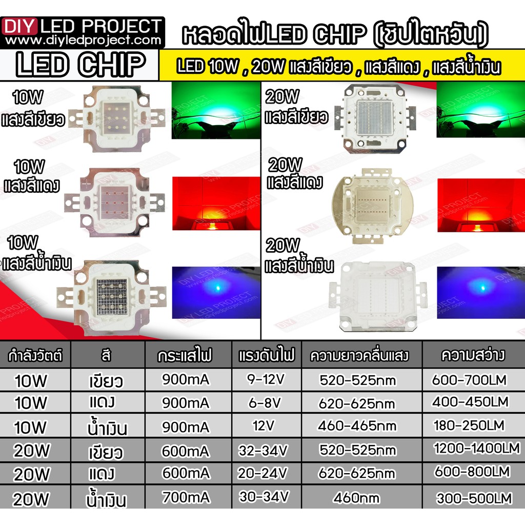 อะไหล่ Led Chip 10W 20W 30W 50W 100W สีเขียว,สีแดง,สีน้ำเงิน