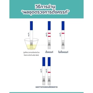 ผลิต2026💫ที่ตรวจครรภ์​ ตรวจปัสสาวะ ตรวจท้อง อุปกรณ์ทดสอบครรภ์ ตรวจการตั้งครรภ์ 10mIUของแท้‼️Pregnantcy ชุดตรวจครรภ์ ท้อง