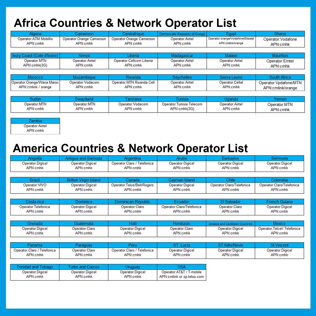 South Africa, Egypt, Turkey, Mexico, Chile, Brazil, Morocco, Argentina Global Roaming Sim card