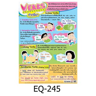 คำกริยา EQ- 245 สื่อโปสเตอร์ภาพ กระดาษ หุ้มพลาสติก