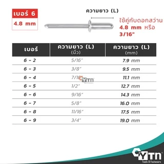 [10ตัว] ลูกรีเวท หมุดย้ำ ตะปูยิง สแตนเลส (มีทุกเบอร์) | SS Blind rivet ปลายท่อมอเตอร์ไซค์