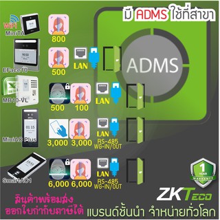 ZKTeco เครื่องบันทึกเวลาทำงานที่สาขา ดึงข้อมูลเข้าสำนักงานใหญ่ผ่าน In-ter-net ด้วย BioTime8 ไม่ต้องใช้คอมพิวเตอร์ที่สาขา