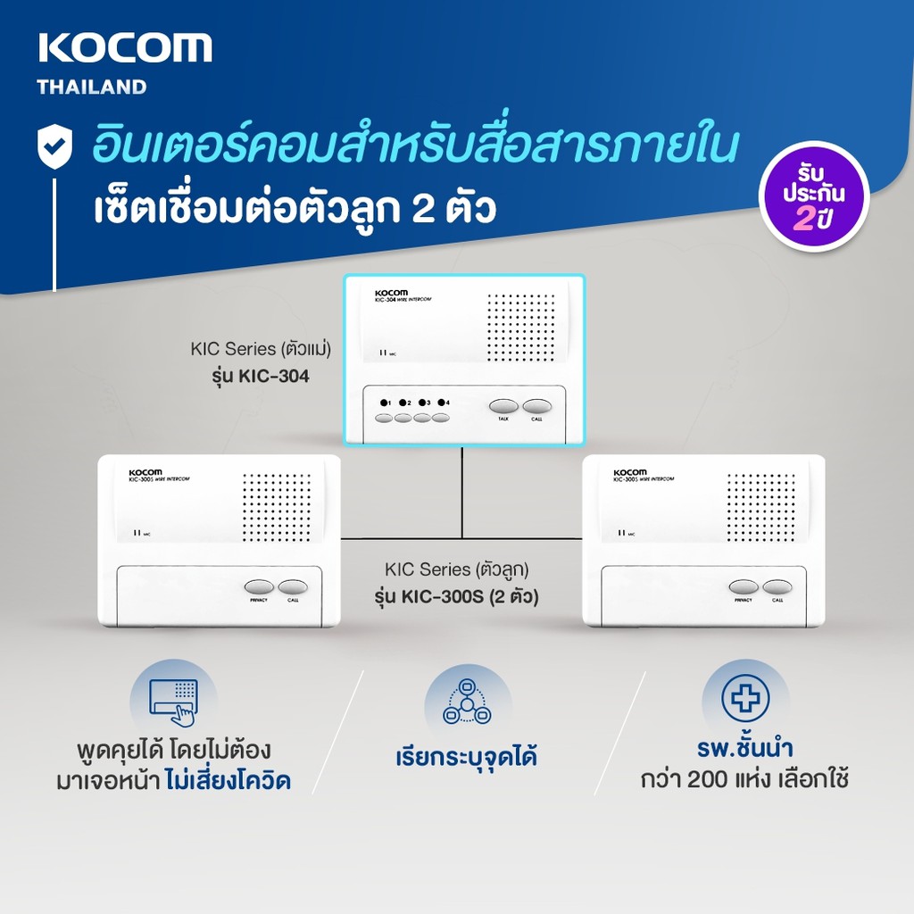 KOCOM เกาหลี อินเตอร์คอม Intercom เรียกระบุจุดได้ งานโรงพยาบาล โรงงาน ร้านอาหาร บริษัท โกดัง แม่ 1 ลูก 2 (KIC304+300Sx2)