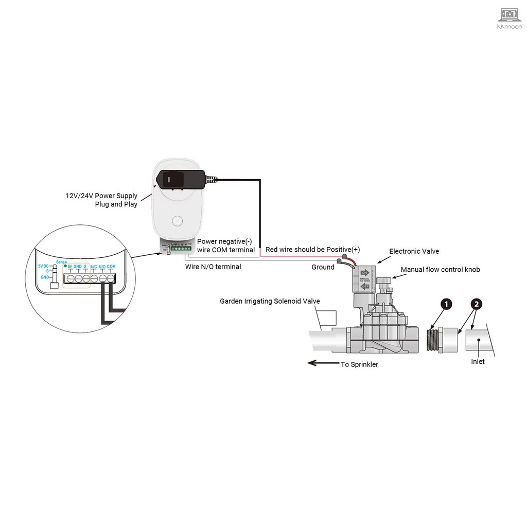 sprinkler controller google home