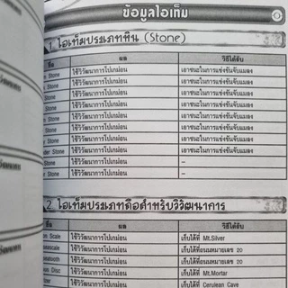 หนังสือบทสรุปเกม POKEMON HEARTGOLD & SOULSILVER [DS] [คู่มือเกม/เฉลยเกม/หนังสือเกม] [ใหม่]