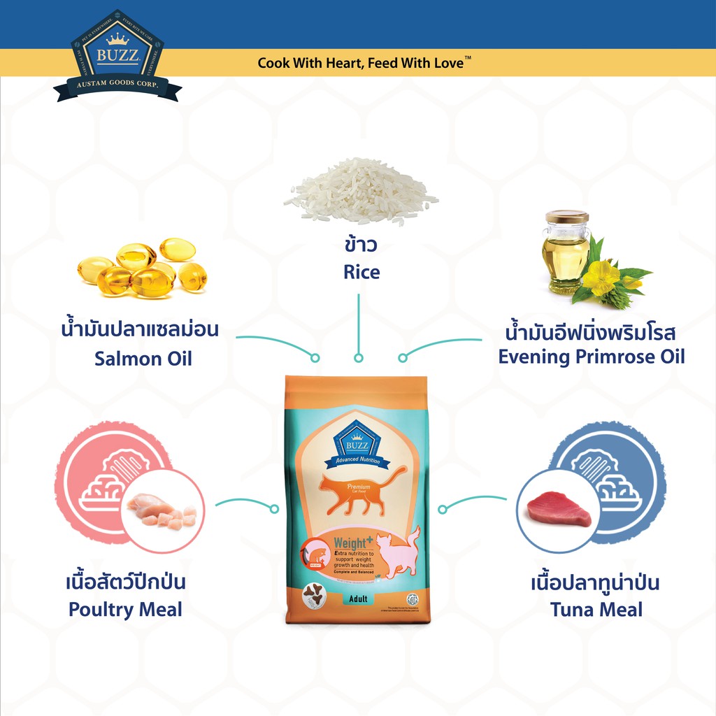 Buzz Advanced Nutrition อาหารแมว สูตรเพิ่มน้ำหนัก สำหรับแมวโต > 1 ปีขึ้นไป ทุกสายพันธุ์ แพ็ค 7 kg(3KG*2+1KG*1) - รูปที่ 2