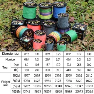 Sougayilang ใหม่ 100M 300M สายตกปลา 4X Braid PE สายตกปลาดึงทดสอบ 30KG สายตกปลาที่แข็งแกร่ง