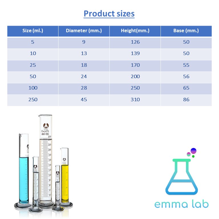 Measuring Cylinder กระบอกตวง กระบอกตวงปริมาตร กระบอกตวงแก้ว Glass Graduated  Cylinder ขนาด 5 10 25 50 100 250 Ml. - Emma_Lab - Thaipick