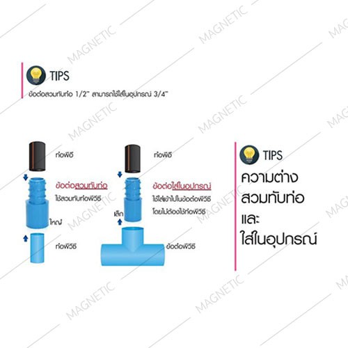 ข้อต่อตรงใส่ในอุปกรณ์ PVC-PE ( 1ชุด 10ชิ้น) ยี่ห้อไชโย - รูปที่ 2