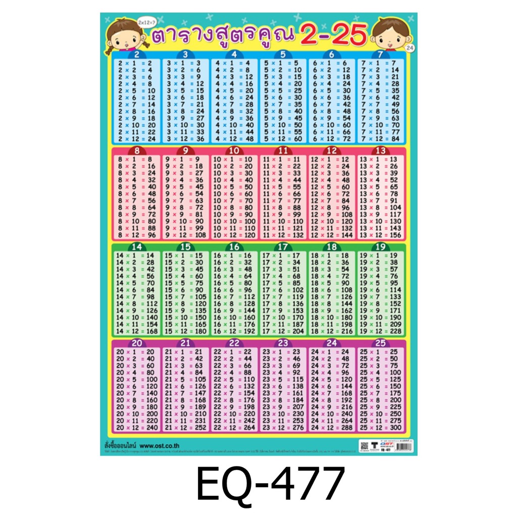 ตารางสูตรคูณ 2-25 EQ-477 สื่อโปสเตอร์ภาพ กระดาษ หุ้มพลาสติก