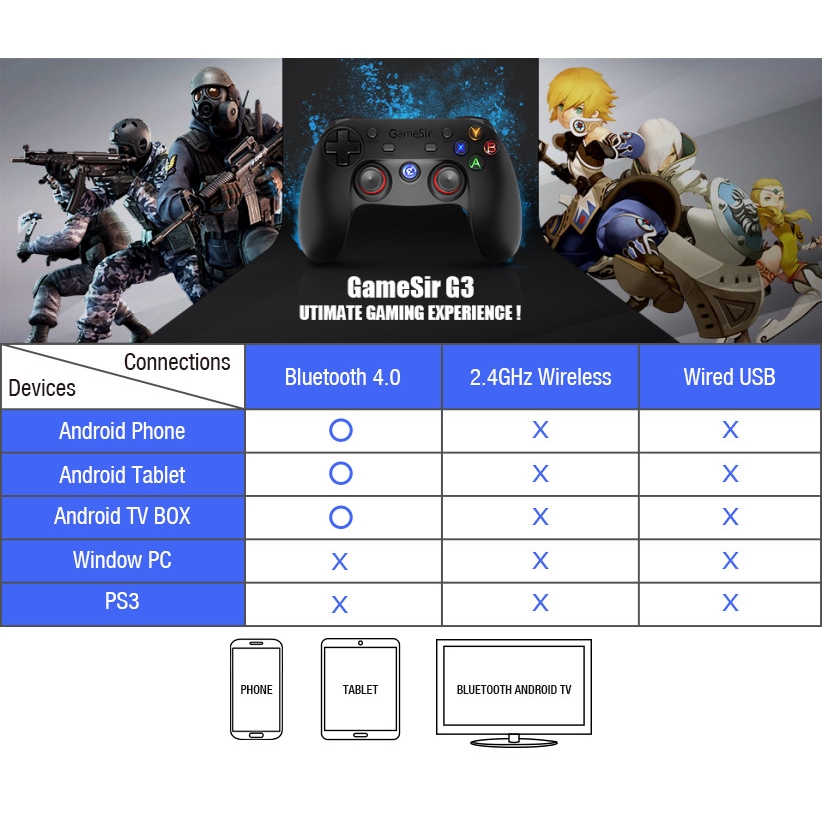 Gamesir G 3 Usb เกมแพดควบคมเกมสำหรบ Android Smartphone Tablet - laser pointer roblox code