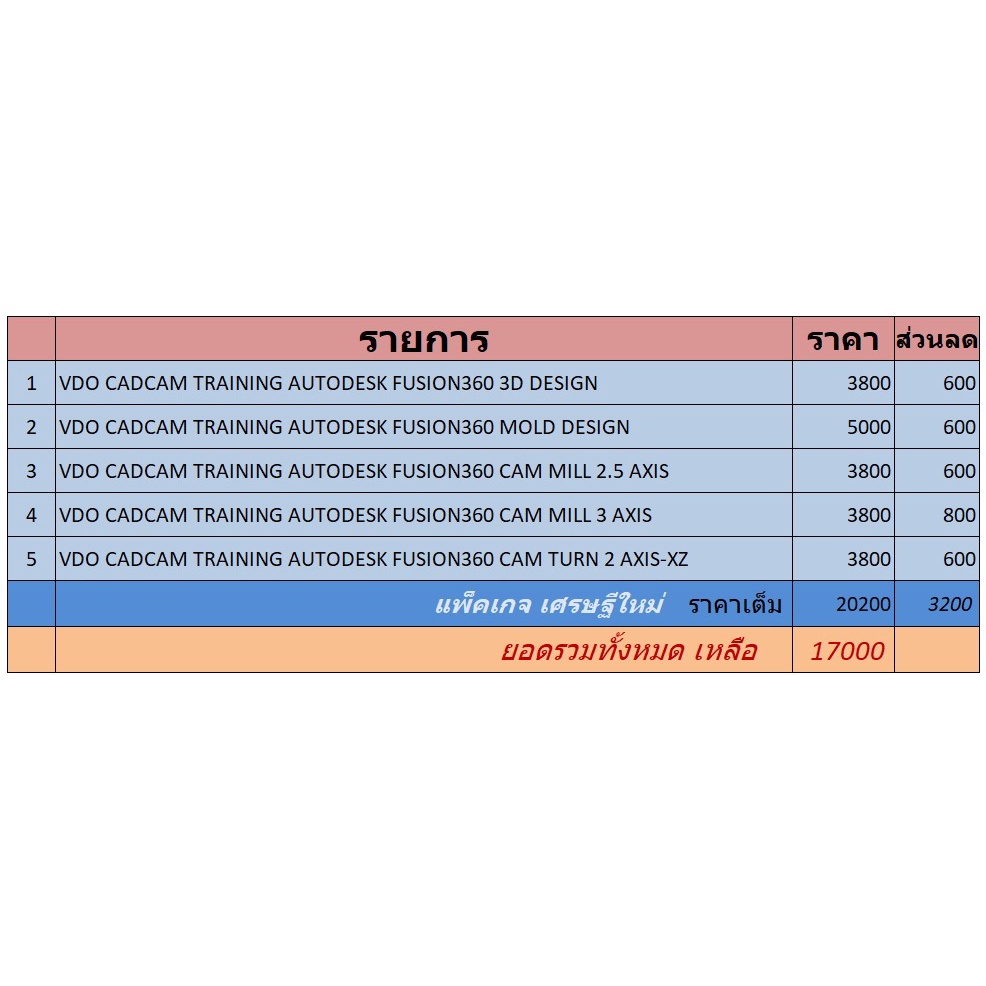 แพ็คเกจ เศรษฐีใหม่-FUSION360-CADCAMCNCMOLDTHAI