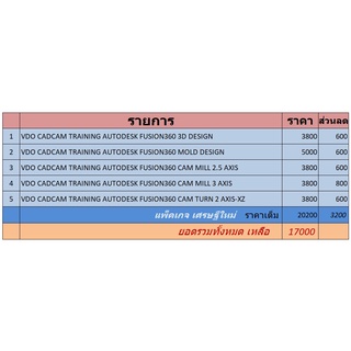 แพ็คเกจ เศรษฐีใหม่-FUSION360-CADCAMCNCMOLDTHAI