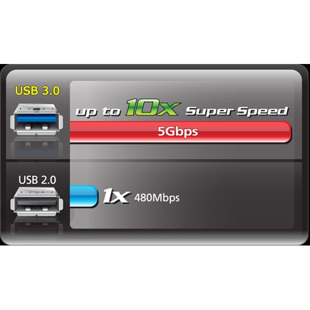 SD/MicroSD(TF) Card Reader to Type-c / Micro USB / USB OTG adapter USB3.0 การ์ดรีดเดอร์ ตัวอ่าน SD card
